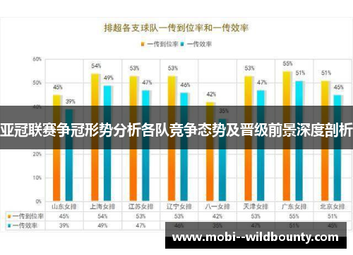 亚冠联赛争冠形势分析各队竞争态势及晋级前景深度剖析