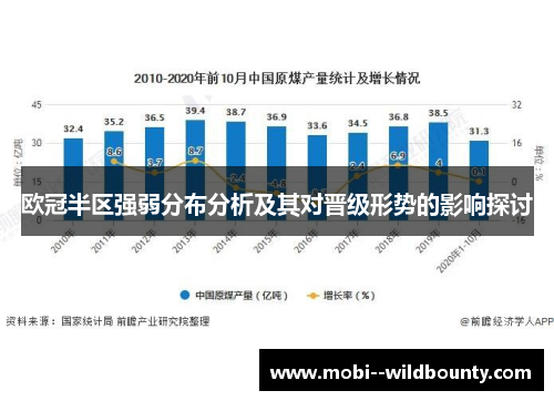 欧冠半区强弱分布分析及其对晋级形势的影响探讨 欧冠半区强弱分布分析及其对晋级形势的影响探讨