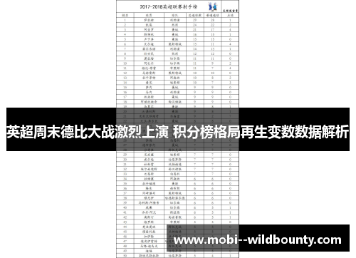 英超周末德比大战激烈上演 积分榜格局再生变数数据解析 英超周末德比大战激烈上演 积分榜格局再生变数数据解析
