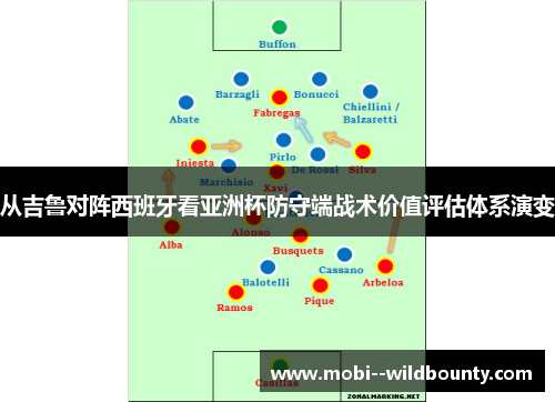 从吉鲁对阵西班牙看亚洲杯防守端战术价值评估体系演变