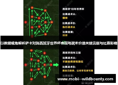 以数据视角解析萨卡对阵西班牙世界杯表现与战术价值关键贡献与比赛影响